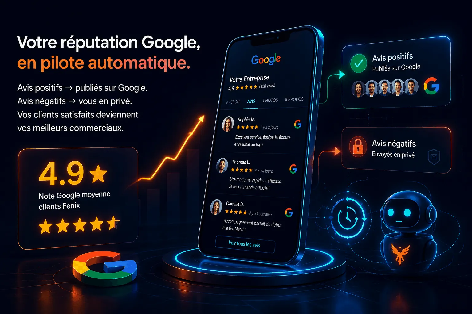 Review Boost – Votre réputation Google en pilote automatique · Fenix Services